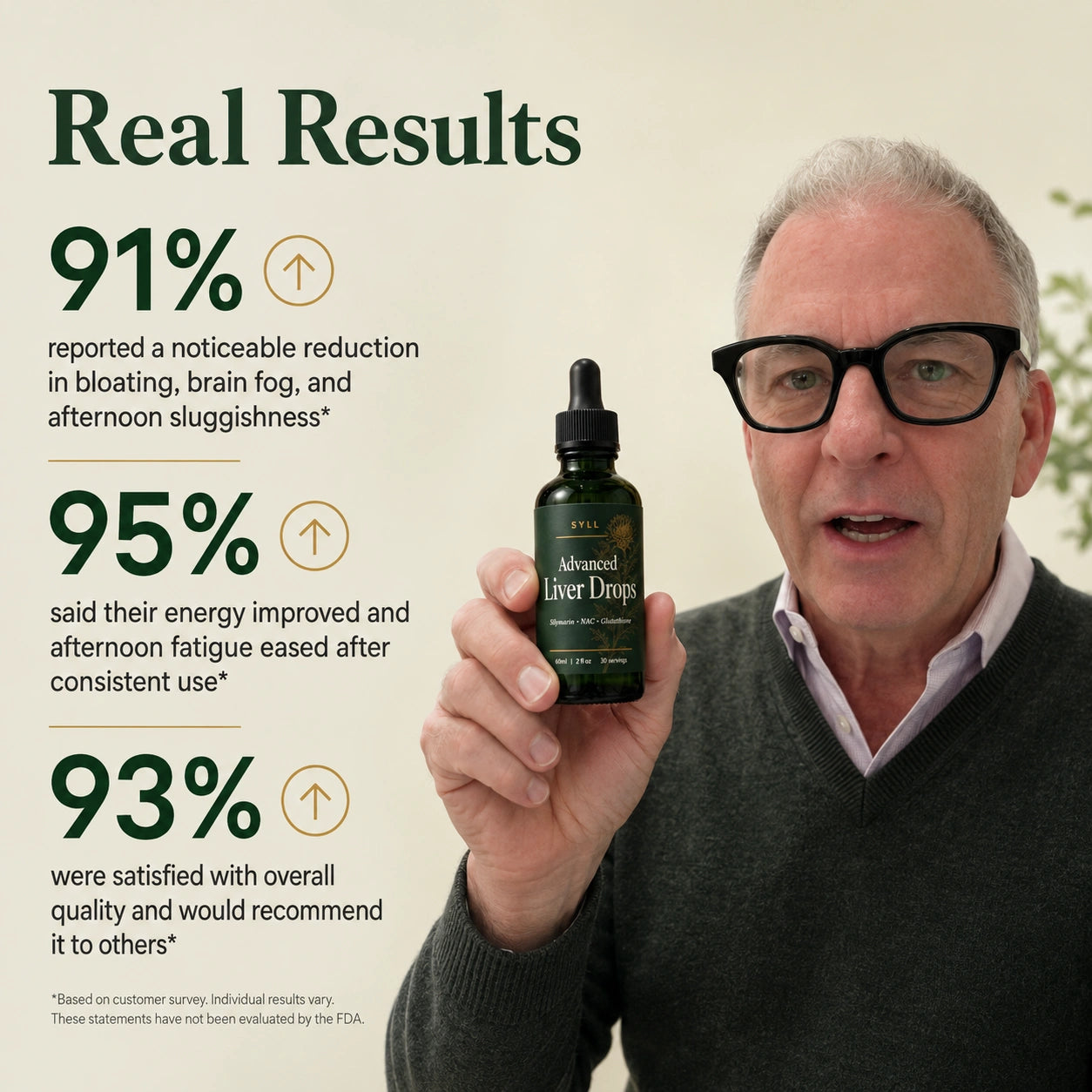 SYLL Advanced Liver Drops™