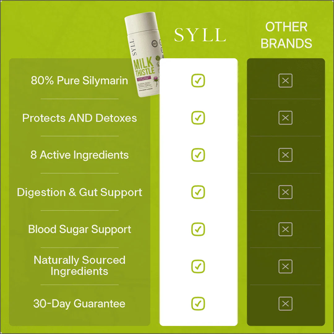 SYLL - Milk Thistle Detox